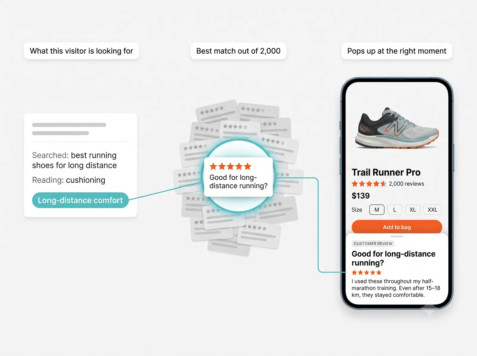 reviews solution illustration