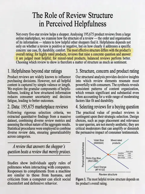 Review structure and helpfulness